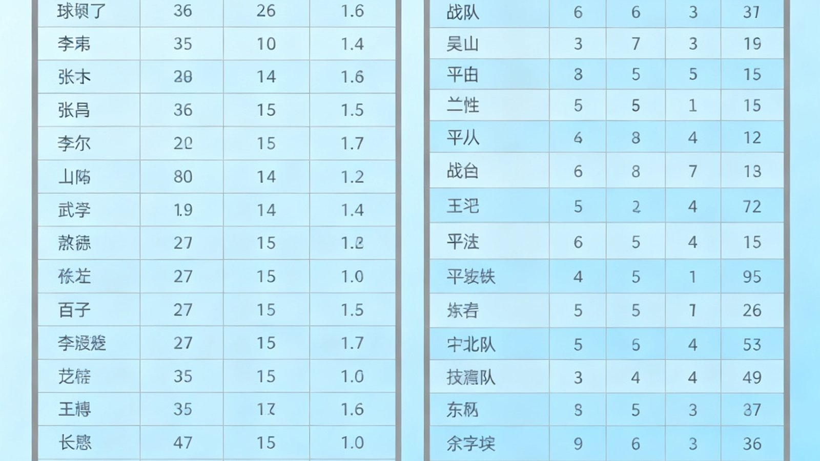 球探足球比分数据页面，展示英超射手榜和球队积分榜，包含预期进球xG统计